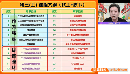 【王杭州数学】2024届王杭州初三中考数学A+班-2023年秋季上