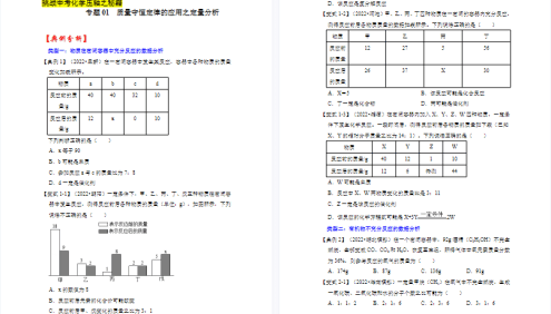 【学科网】2023中考化学资料5套DOC文档(高频考点必刷题、重点难点专练、常考点、压轴题)