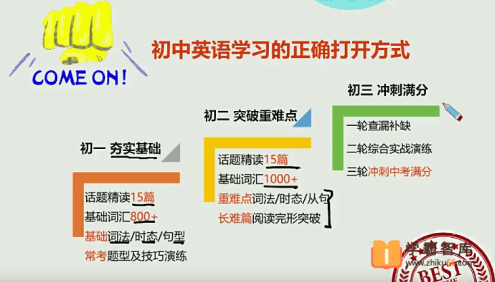 【毕春艳英语】毕春艳初一英语箐英班(全国版)-2020年暑期
