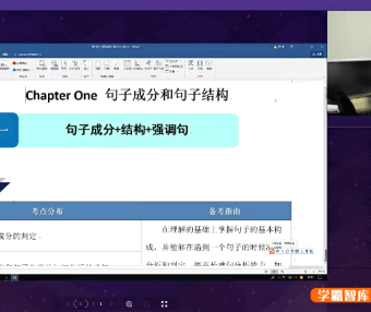 【花儿英语】高中英语语法刷题班一期15讲