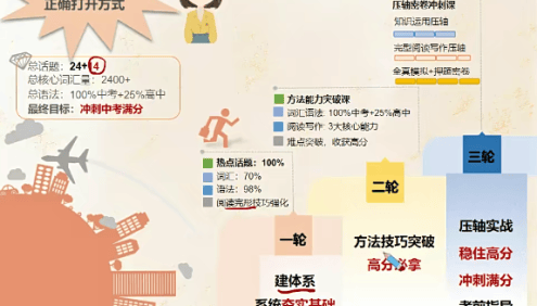 【吴巧荣英语】吴巧荣初三中考英语目标班-2020年秋季