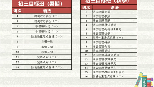 【周岱蒙英语】周岱蒙初三中考英语目标班(全国版)-2020年暑假