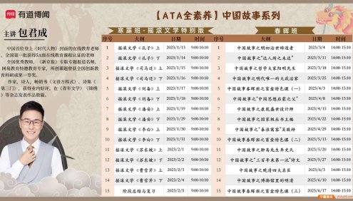 【包君成语文】包君成ATA语文素养课-中国故事2023春晖班(含讲义)