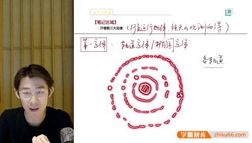 【夏梦迪物理】2024届高一物理 夏梦迪高一物理下学期同步课-2024年春季