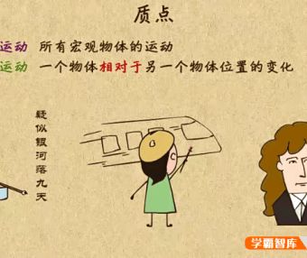 【乐乐课堂】高中物理同步学7-9年级全套动画课程(人教版)