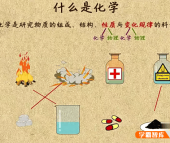 【乐乐课堂】初中化学九年级上下册同步学全套动画课程(人教版)