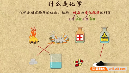 【乐乐课堂】初中化学九年级上下册同步学全套动画课程(人教版)