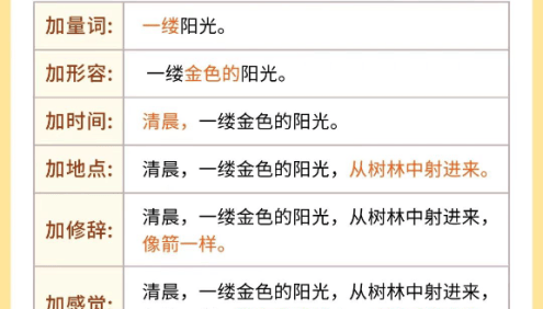 小学生作文写不长,就用扩句法+五感法,轻松拿高分