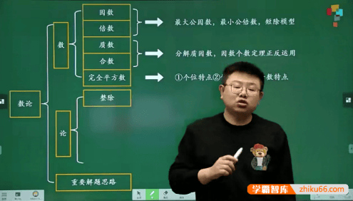 【李士超数学】李士超小学六年级数学创新班-2020年寒假