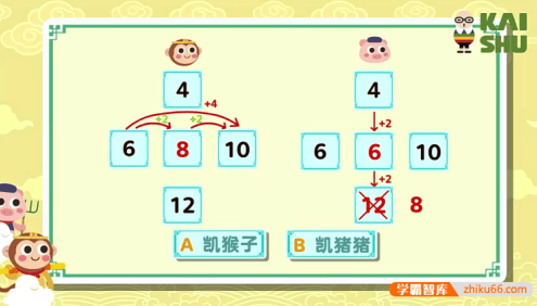 小学二年级数学计算课程,跟着动画轻松搞定乘除法