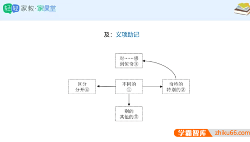 《初中中考语文150文言文实词详解精练》视频课程