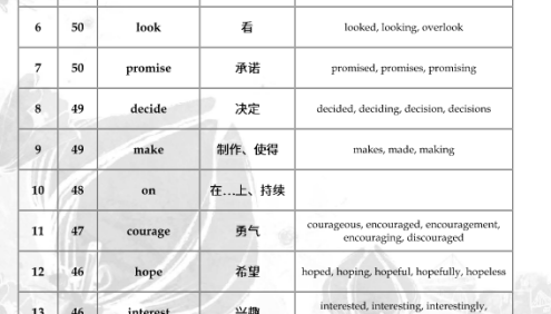 2024届FREE高考英语1783核心词汇表PDF文档