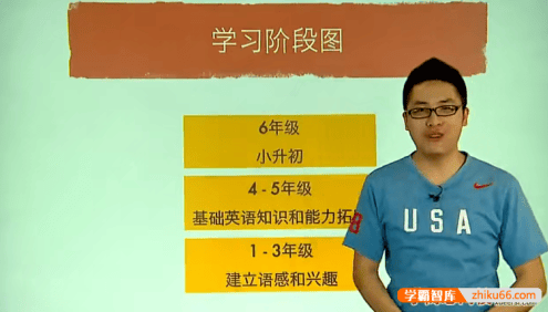 【褚连一英语】褚连一小学五年级乐学英语全套课程