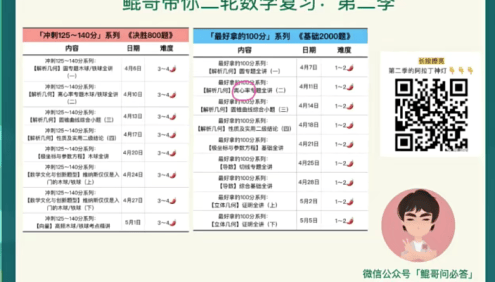 【朱昊鲲数学】鲲哥带你高三高考数学二轮复习(第二季)