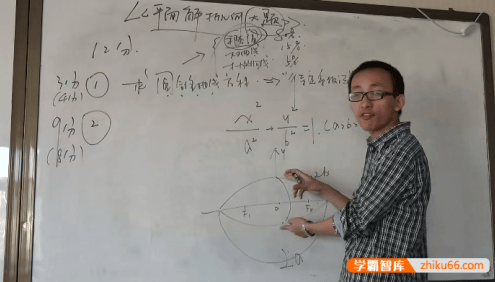 【程伟巅峰数学】高考数学・极致秒杀全套视频