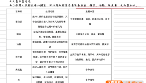 【清越姐姐的化学课】初中化学九年级下速成化学大专栏系列