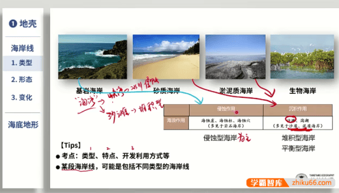 羊羊老师 2023届高考地理一轮复习联报(专项课程+提分系列)