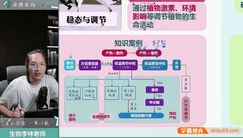 【李林生物】2025届安德高二生物 李林高二生物上学期同步课(版本二)