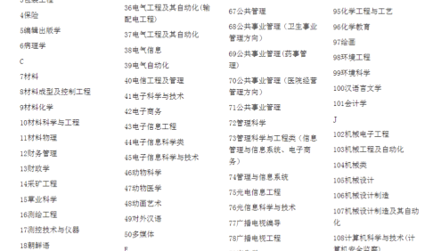 大学专业最强介绍