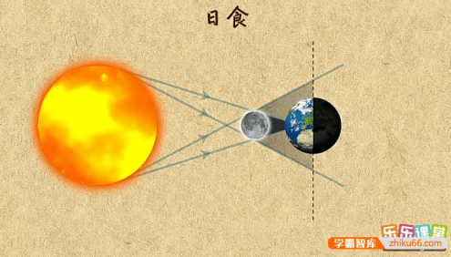 看动画学初中物理-动画图解初中物理系列全套课程(含全国各版本)