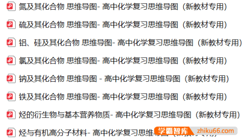 2026版高中化学《思维导图》高考复习(必修1+2)