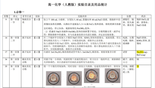2026版《高中化学・课本实验总结》PDF文档