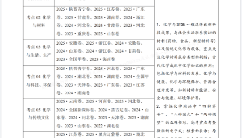 备战2026年高考化学三年(2023-2025)真题汇编(通用版)