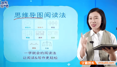 西佐妈妈的思维导图阅读法