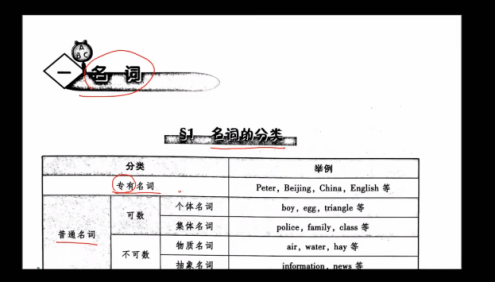 Lina徐先生 语法提分集训营【221讲】