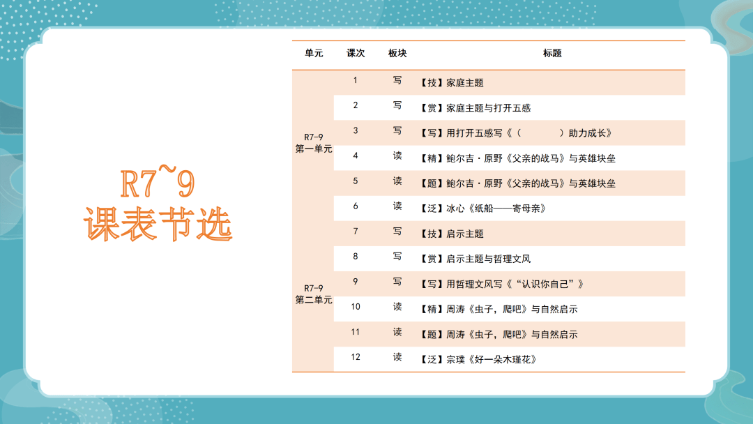 豆神大语文重磅新课来啦！豆伴匠R系列全新上线，带着读、教着写、陪着练、批着改，谁家的孩子都可以写出让人惊喜的文章