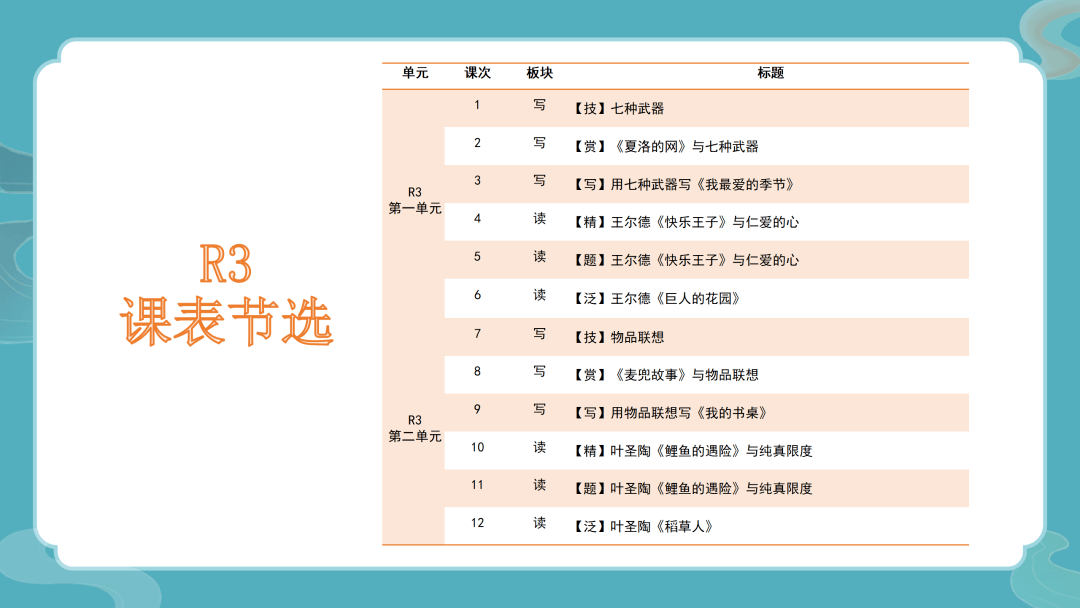 豆神大语文重磅新课来啦！豆伴匠R系列全新上线，带着读、教着写、陪着练、批着改，谁家的孩子都可以写出让人惊喜的文章