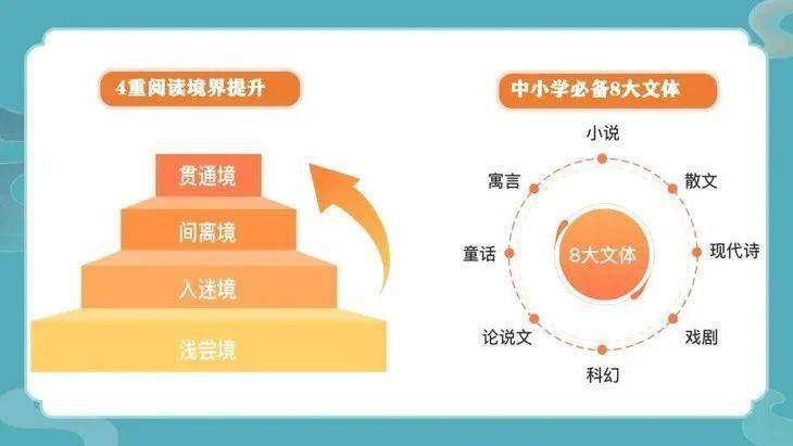 豆神大语文重磅新课来啦！豆伴匠R系列全新上线，带着读、教着写、陪着练、批着改，谁家的孩子都可以写出让人惊喜的文章