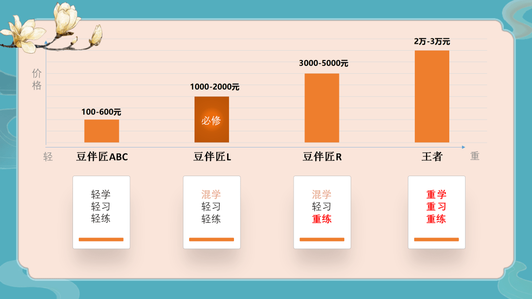 豆神大语文重磅新课来啦！豆伴匠R系列全新上线，带着读、教着写、陪着练、批着改，谁家的孩子都可以写出让人惊喜的文章