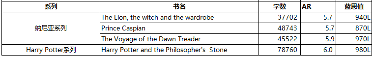 英语启蒙三年，我们终于听到了《哈利波特》