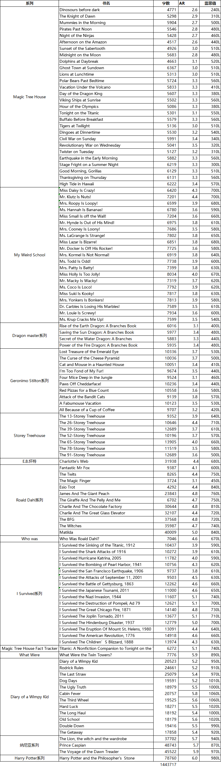 英语启蒙三年，我们终于听到了《哈利波特》