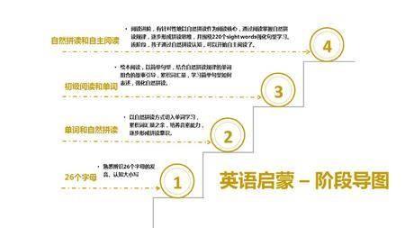 由浅入深，深入浅出，谈英语习得和应试如何做到相得益彰