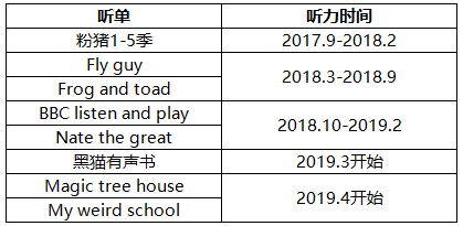 24个月，从牛津树1到神奇树屋，复盘七岁大童的英语启蒙之路，80%的中国家庭可参考