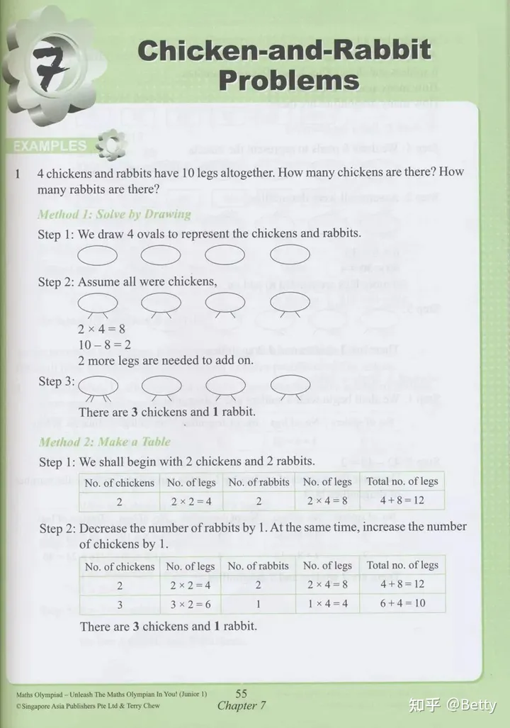 新加坡奥数教材《SAP Maths Olympiad》轻松解锁孩子数学思维！