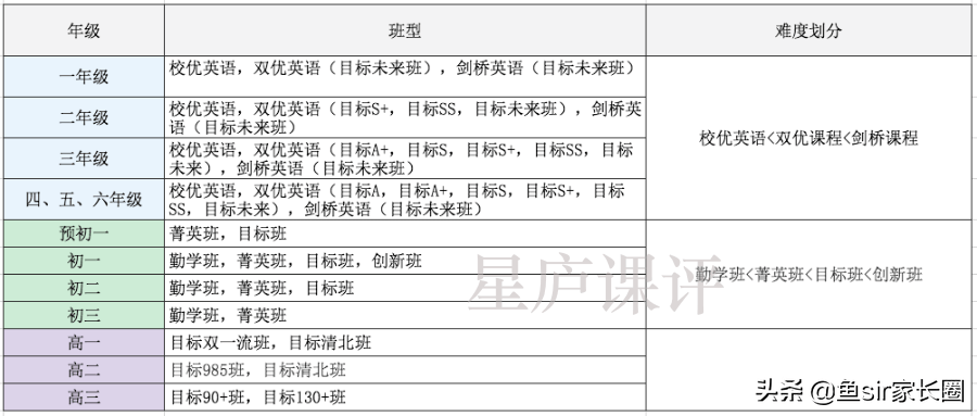 高途课堂_高途课堂吧_途课堂高途课堂