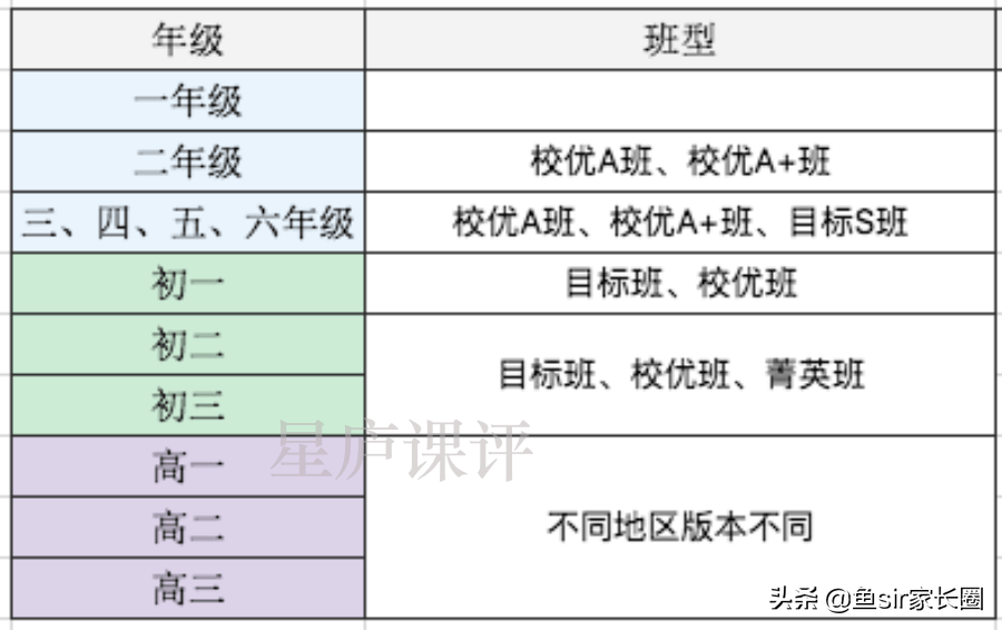 高途课堂_途课堂高途课堂_高途课堂吧