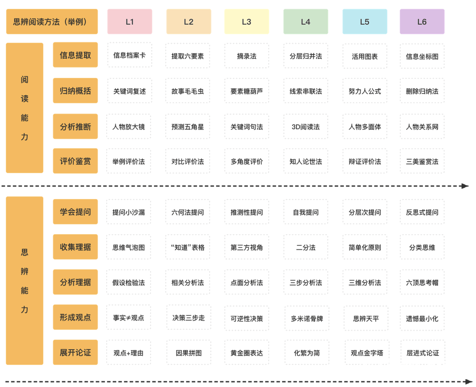 辅导猿辅导app_辅导猿查寝_猿辅导