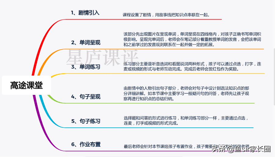 途课堂高途课堂_高途课堂_高途课堂吧