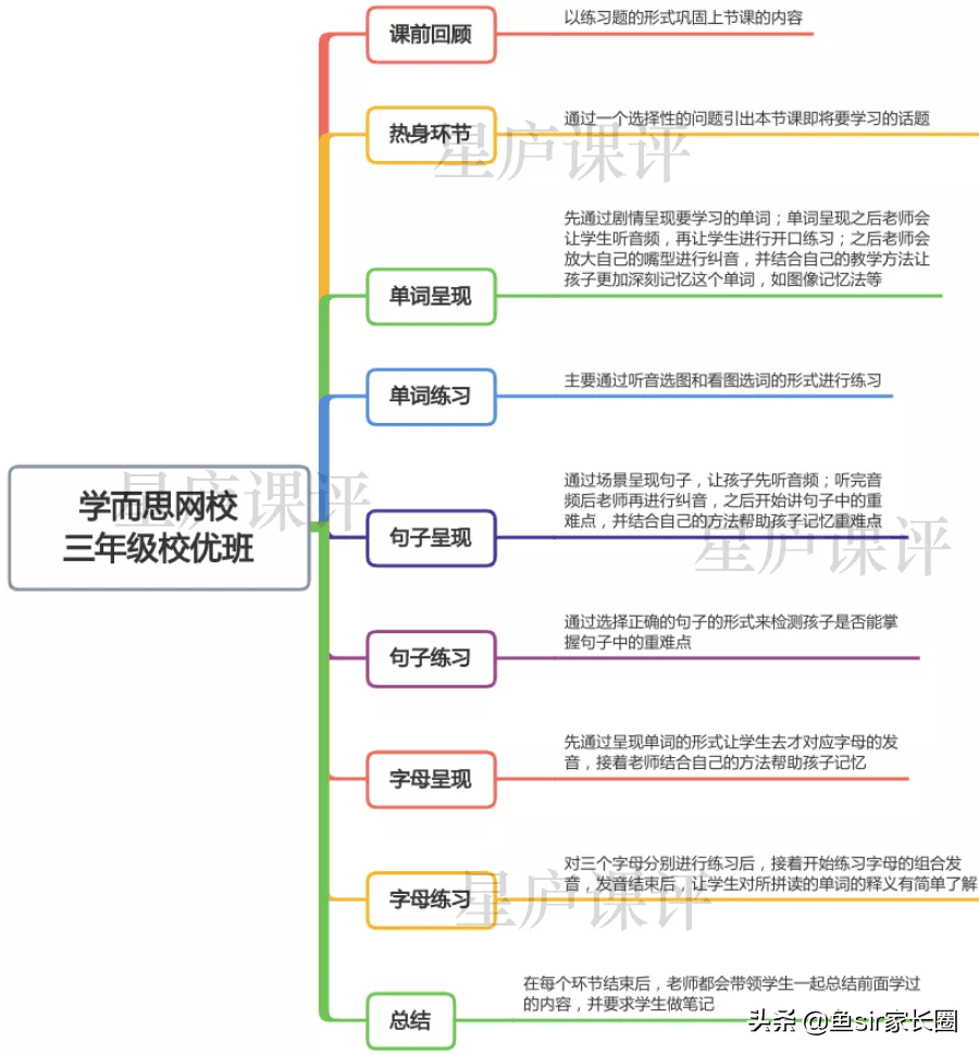 高途课堂吧_高途课堂_途课堂高途课堂