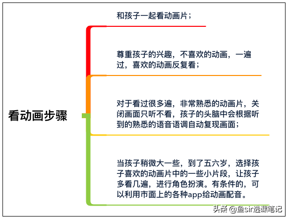 启蒙英语动画片_启蒙英语网课哪个平台比较好_英语启蒙