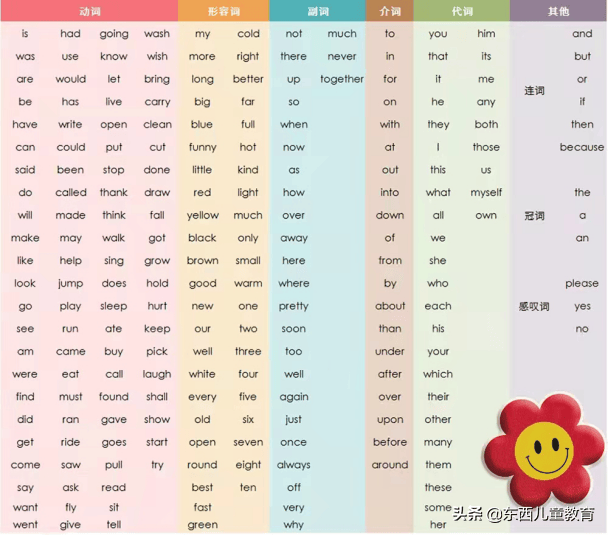 英语启蒙_启蒙英语动画片_启蒙英语网课哪个平台比较好