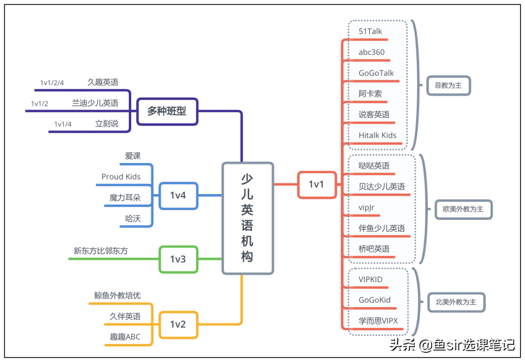 启蒙英语网课哪个平台比较好_英语启蒙_启蒙英语动画片