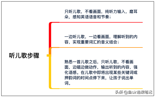 英语启蒙_启蒙英语网课哪个平台比较好_启蒙英语动画片