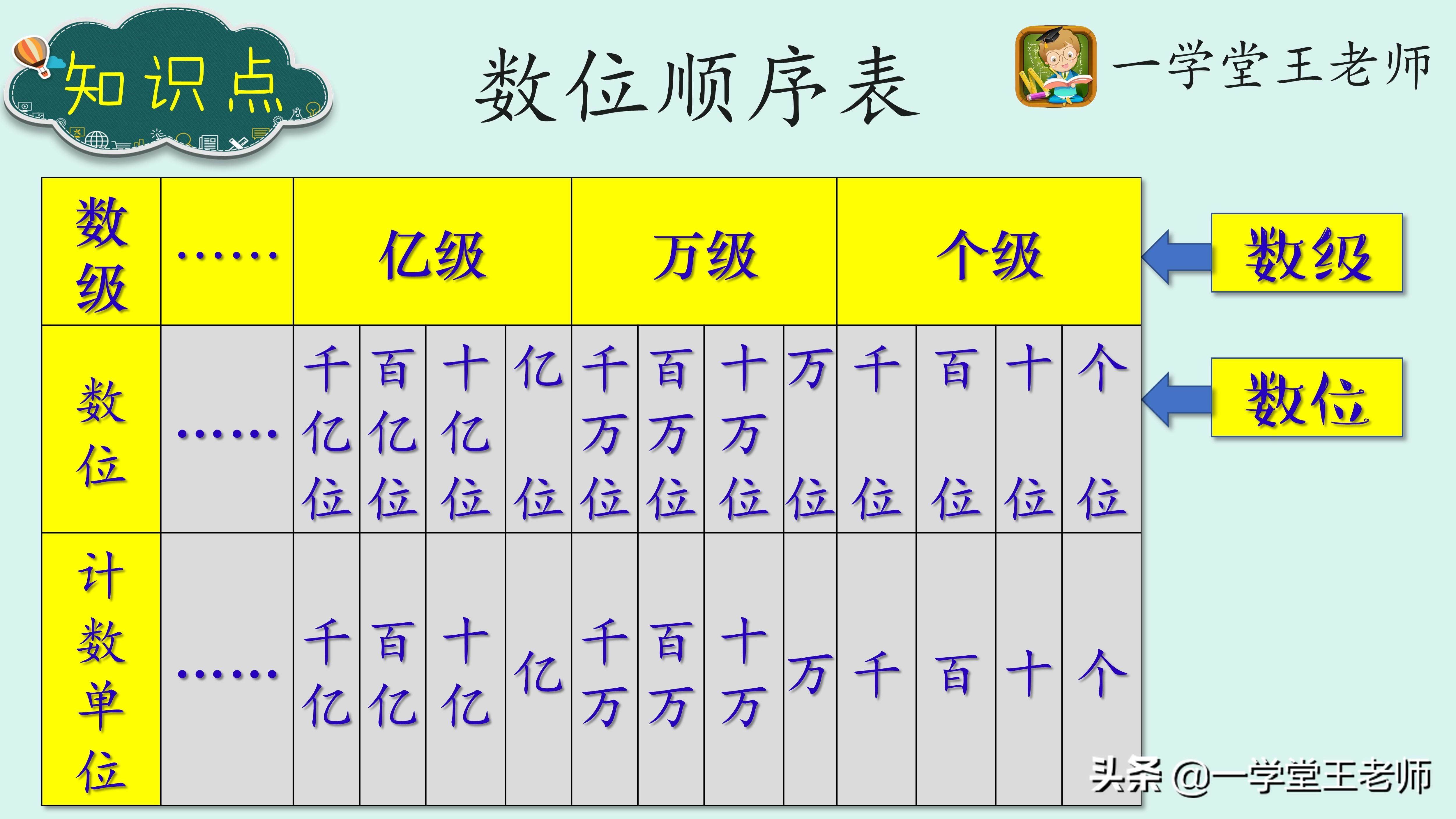 小学数学_数学小学基础差从哪里开始学_数学小学一年级上册