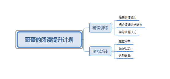 回顾孩子语文阅读提升和逆袭之路（附教辅和学习工具推荐）