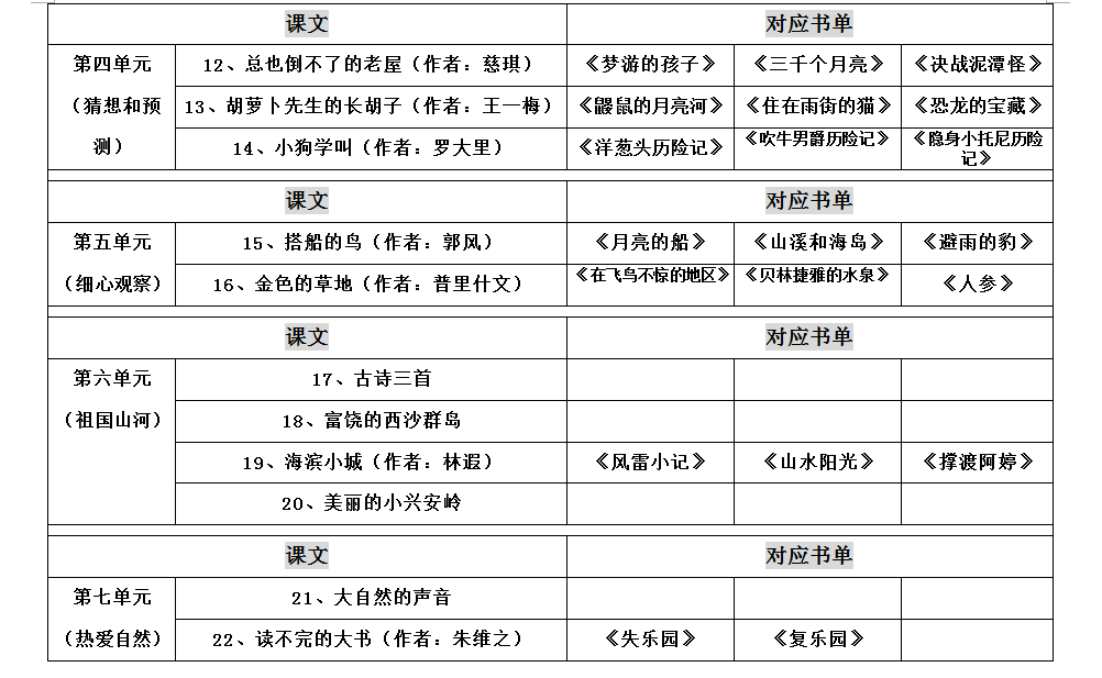 三年级作文元年，最棒的写作技巧就藏在课本里——三年级语文课本的初、中、高阶玩法攻略